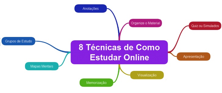 8 técnicas estudar online