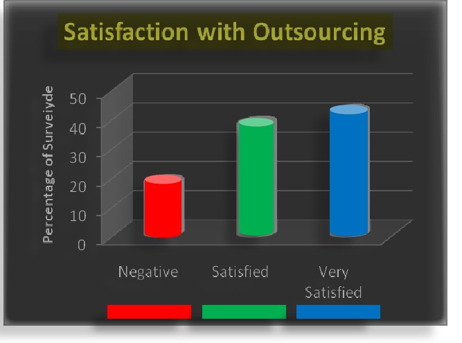 IT Outsourcing Management